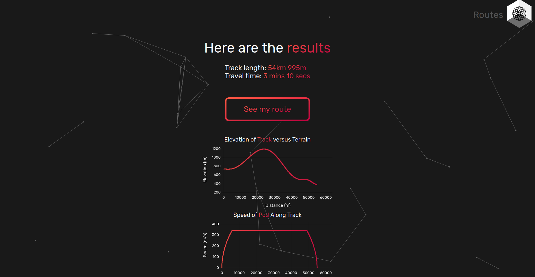 Stats