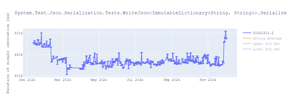 graph