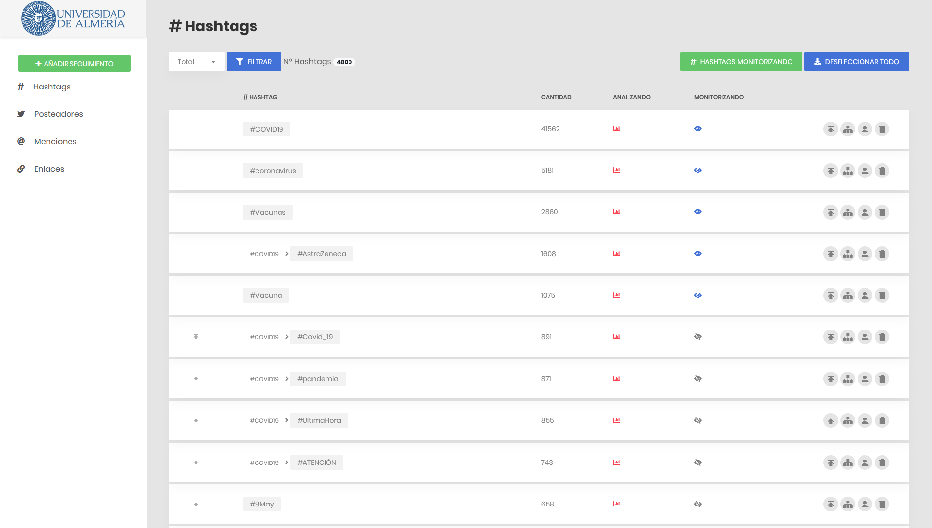 Vista del diseño de la recopilacion de hashtags