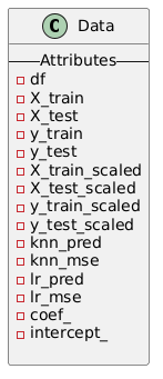 Class Diagram