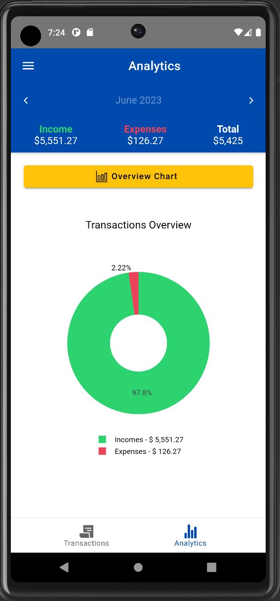 transactions