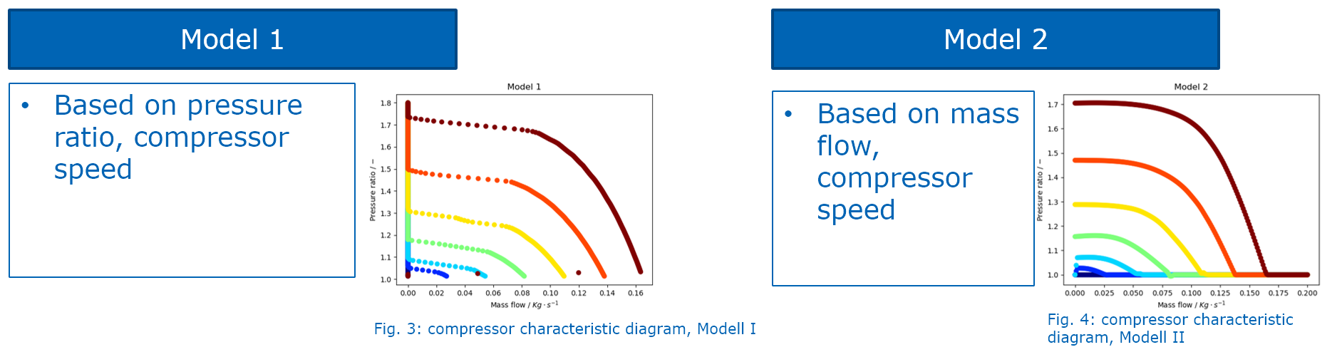 Compressor Characteristic Diagram