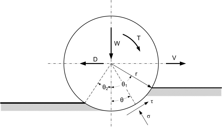 wheelsoil