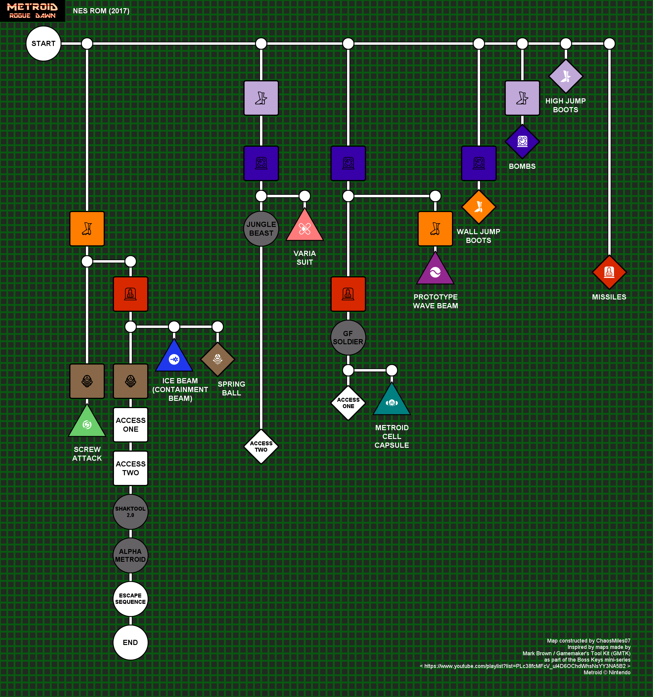 Summarized dependency tree