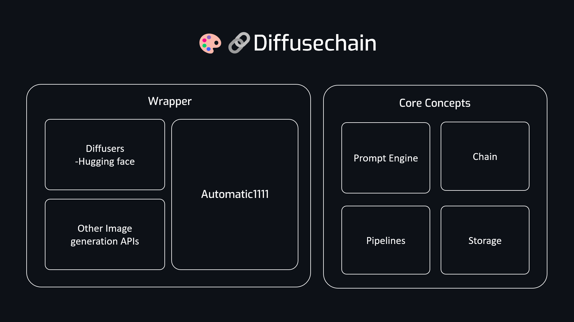 Diffusechain.png