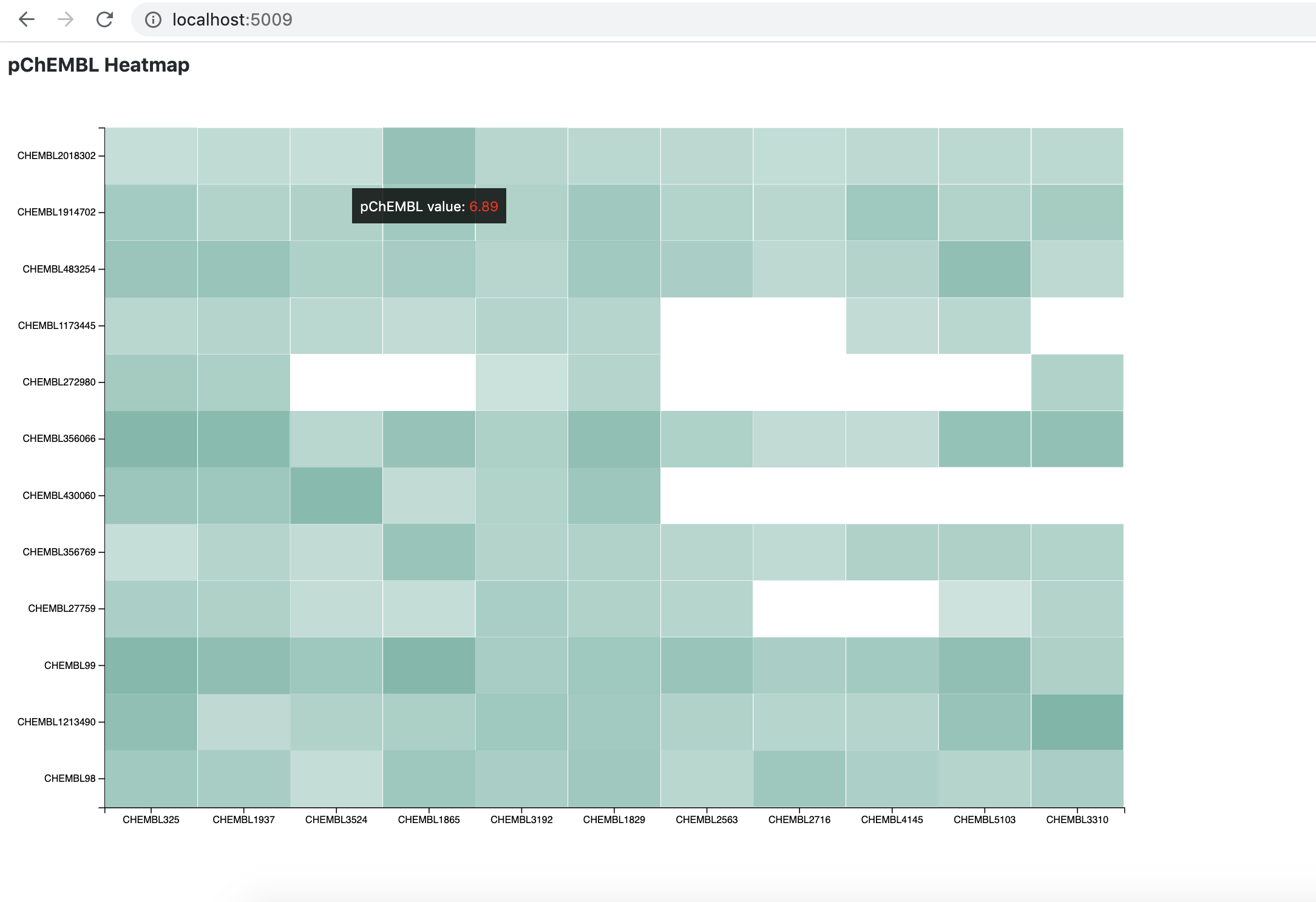 Heatmap