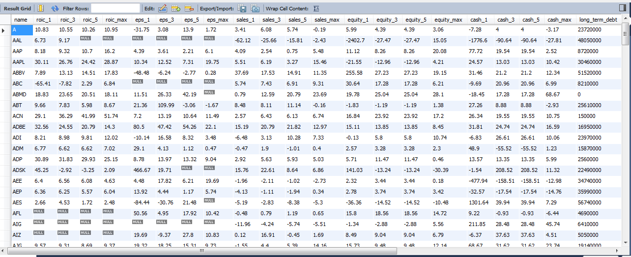 Screenshot of the mySQL database in a database viewer