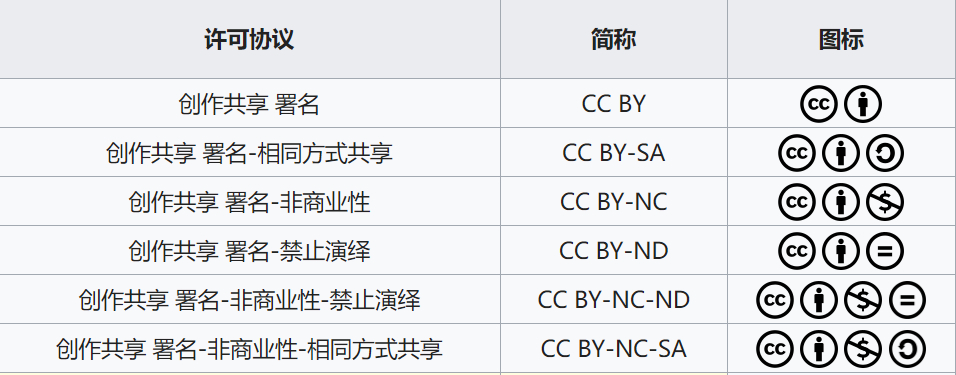 6种常用的CC协议