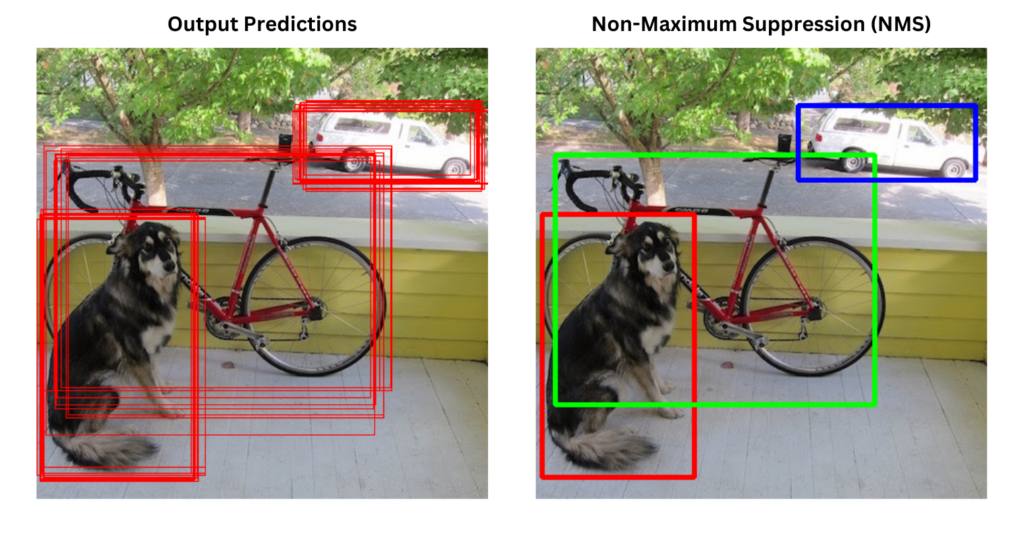 Non-Maximum Suppression output