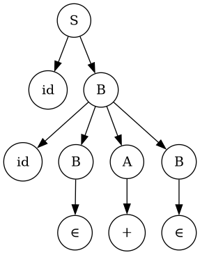 GitHub - Chinmay-024/Syntax-Analysis-Parsing: This repository contains ...