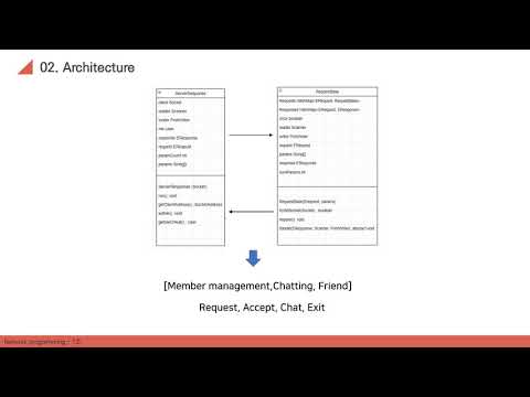 GitHub - hjw705/Network_Chat: Network Chatting Program for term project ...