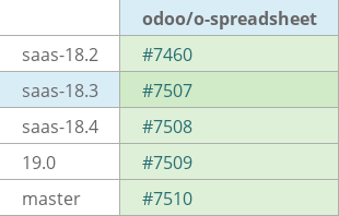 Pull request status dashboard