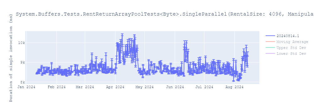 graph