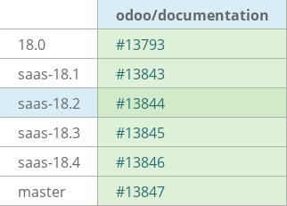 Pull request status dashboard
