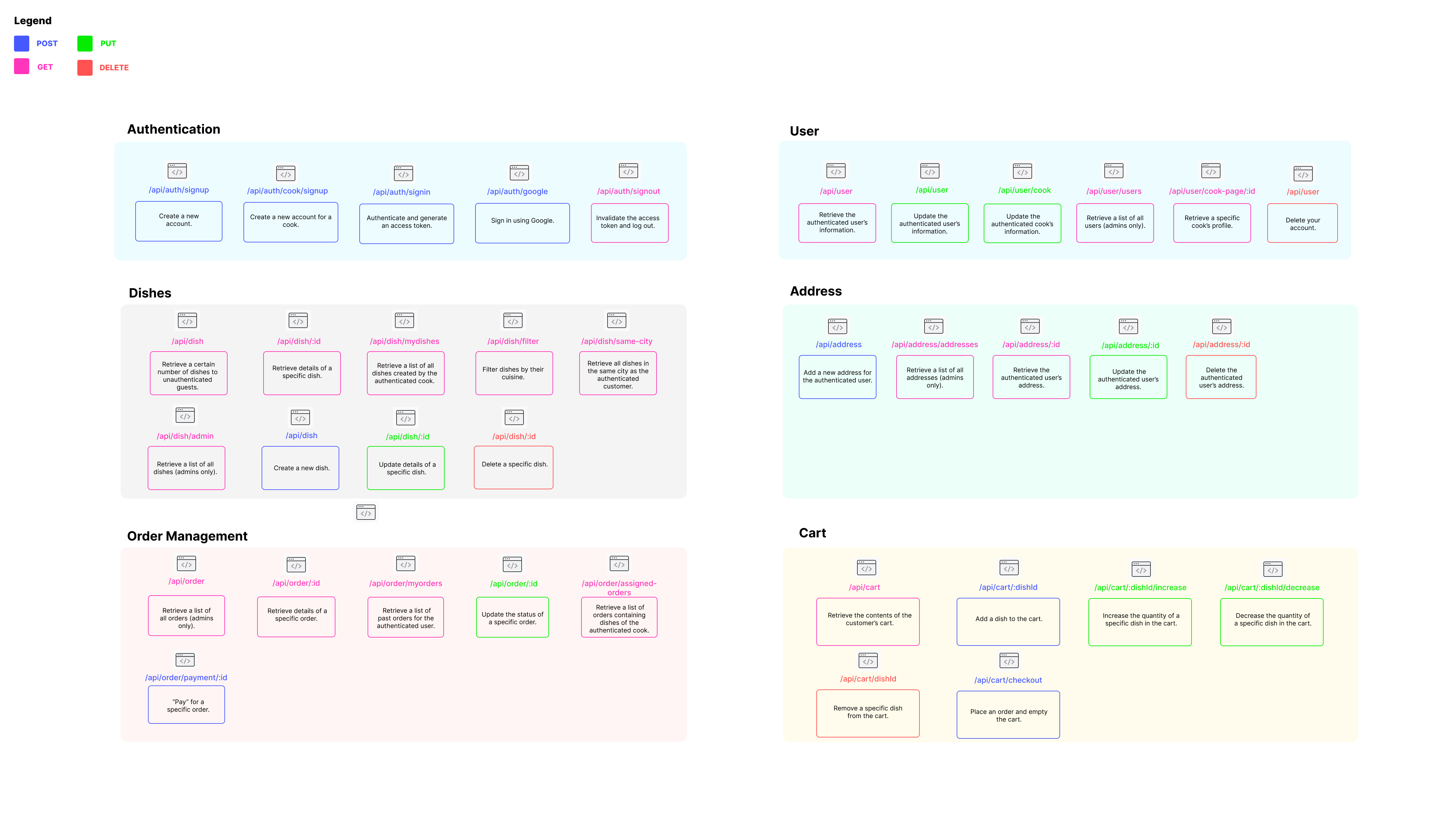 Database Diagram