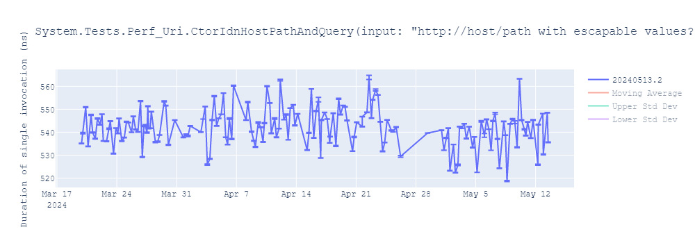 graph