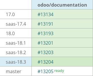 Pull request status dashboard