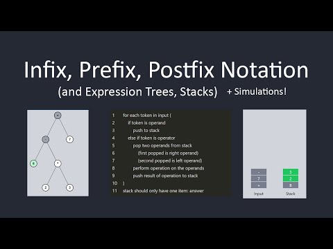 YouTube video of Prefix, Infix, Postfix explainer