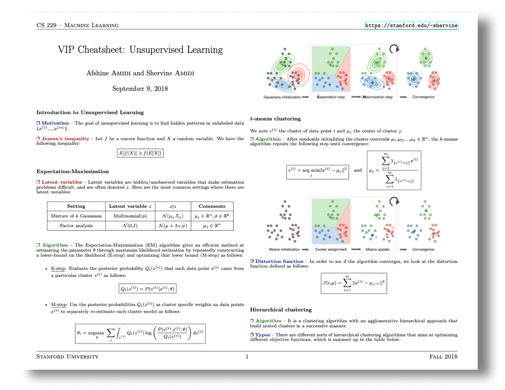 Essential Cheat Sheets for Machine Learning and Deep Learning