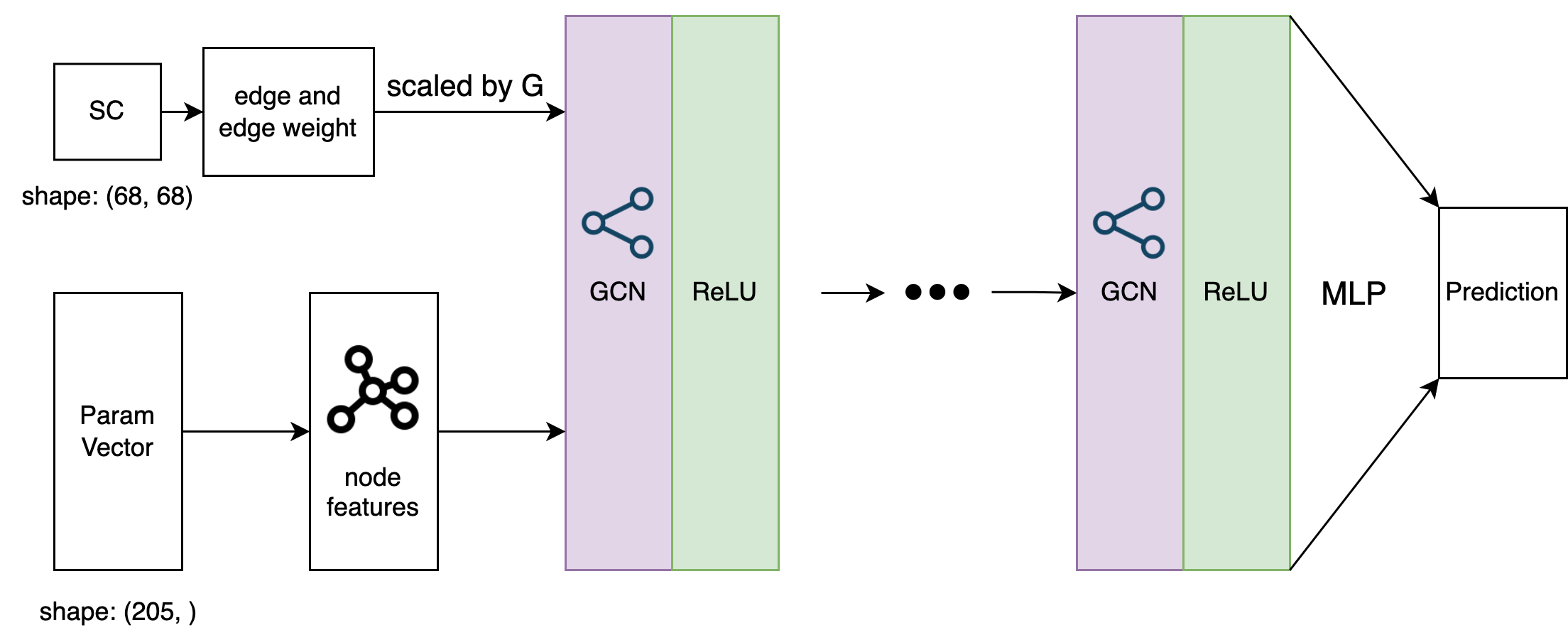 pMFM_speedup-GCN