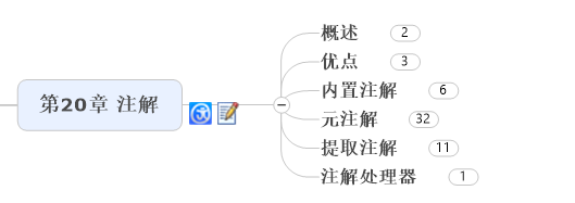 第20章 注解