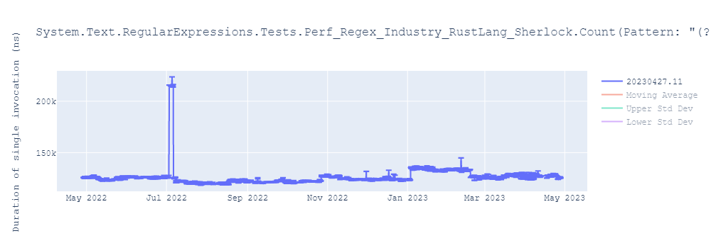 graph