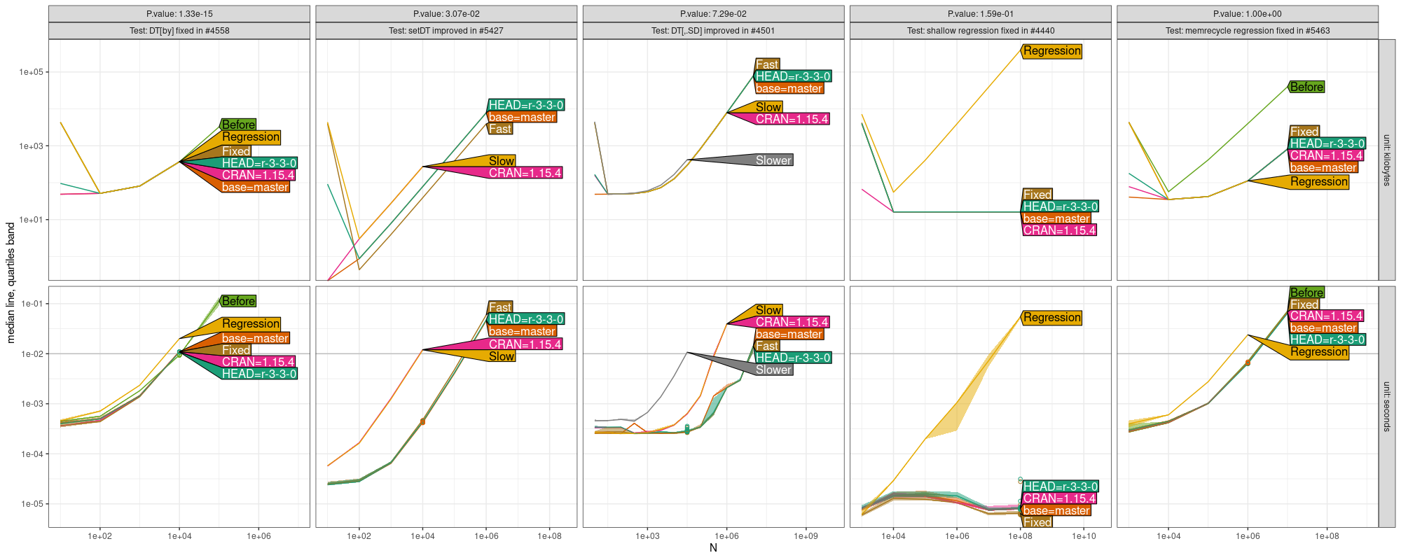 Comparison Plot