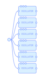 A module in Synthspace