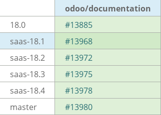 Pull request status dashboard
