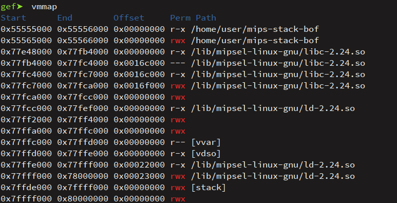 mips-vmmap