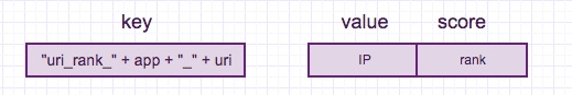 uv api