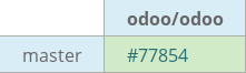 Pull request status dashboard