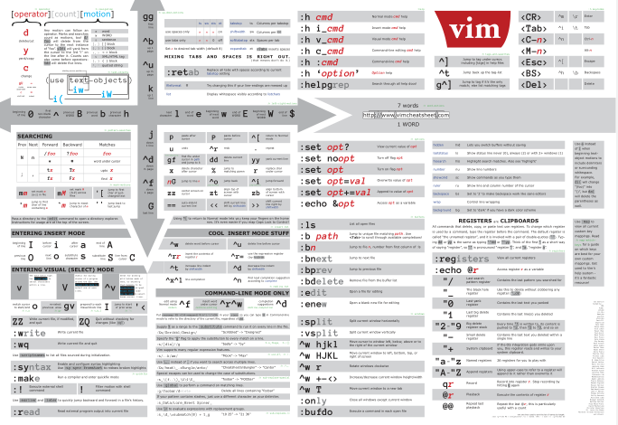 Advanced Vim Cheat Sheet