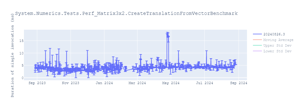 graph