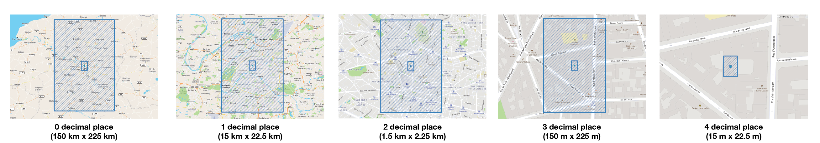 Precision with coordinate decimal place