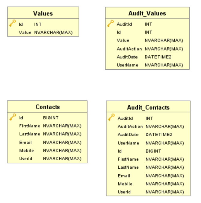 Audit in action