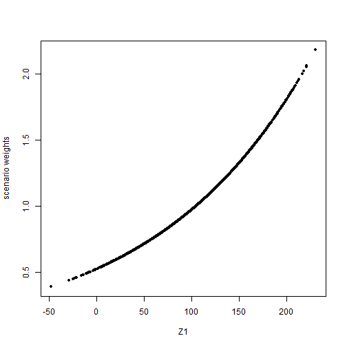 plot of chunk example1-weights-mean