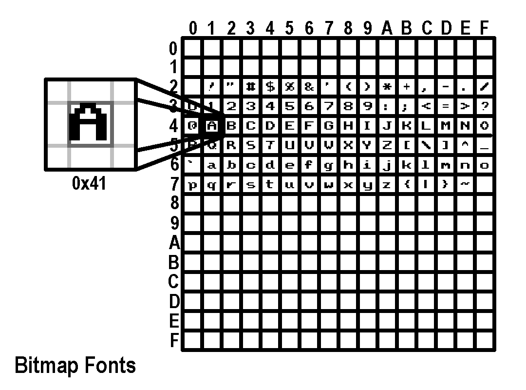 Bitmap Font