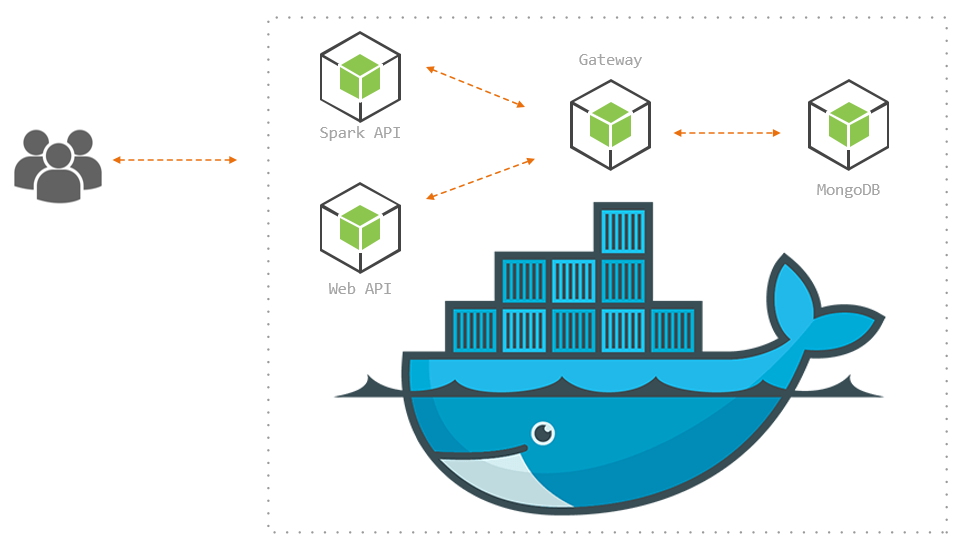 GitHub - vraulsan/express-microservices: Microservices sample ...