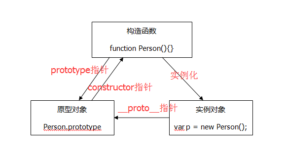 原型解构图