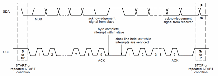 i2c-complete_data_transfer