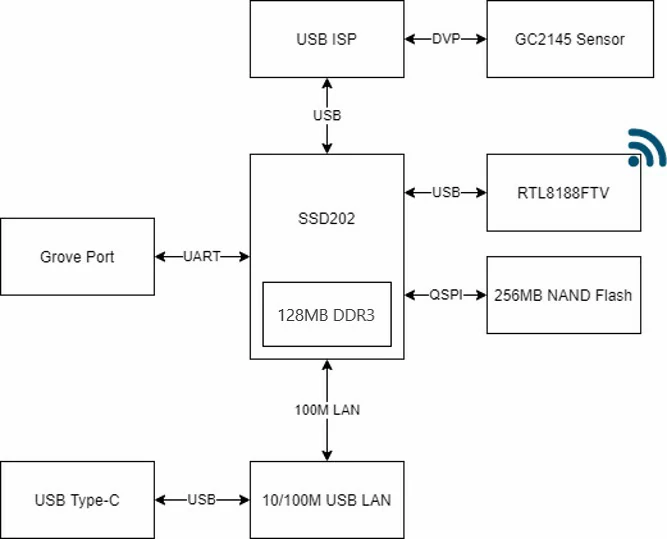 Schematics