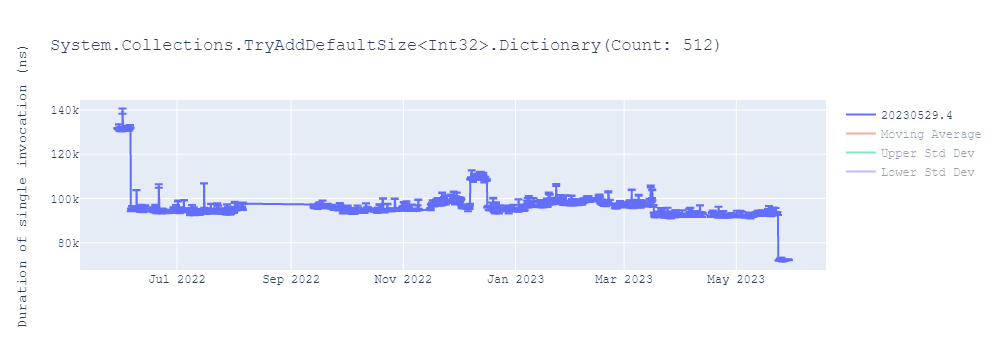 graph