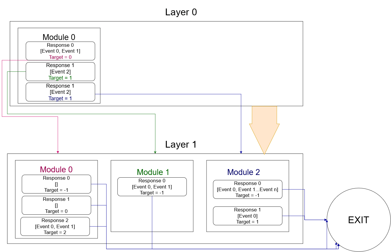Conversation Example Diagram