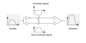 Differential_signal_transmission