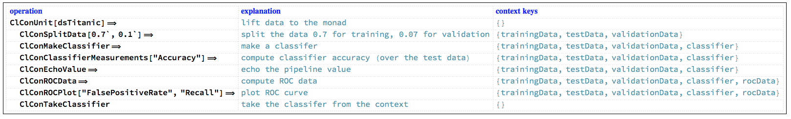 "ClCon-pipeline-TraceMonad-table"