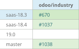 Pull request status dashboard