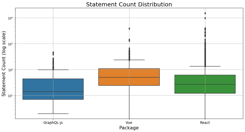 KISS output's visualization