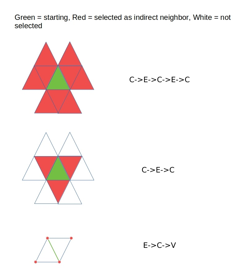 figure_neighbor_chain