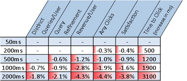 analytics chart